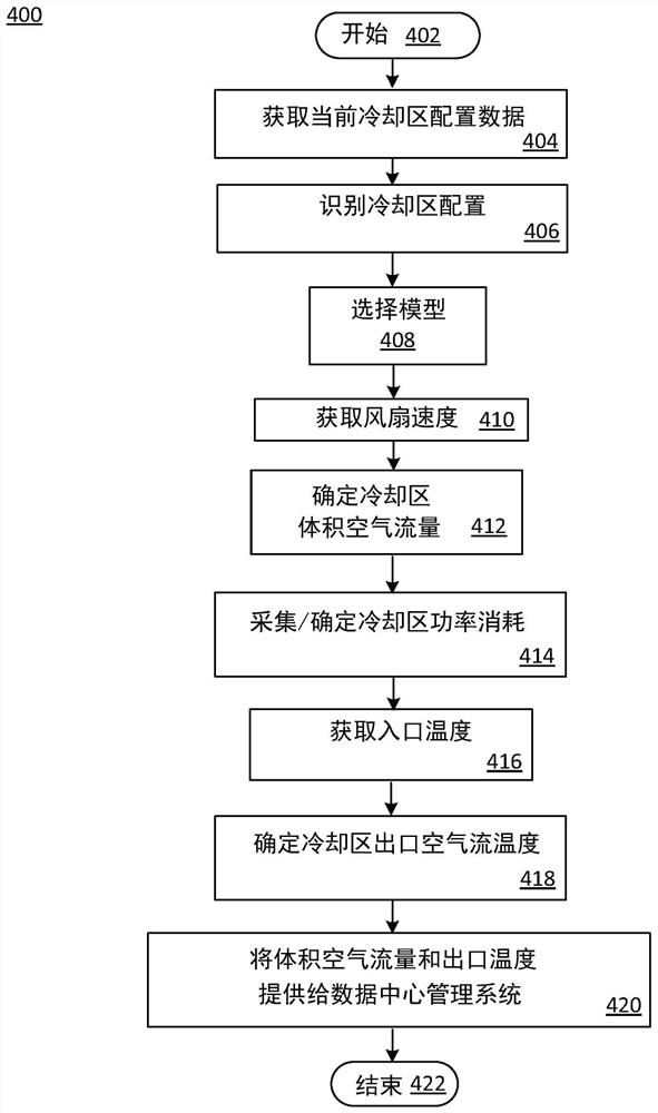 功率热感知解决方案