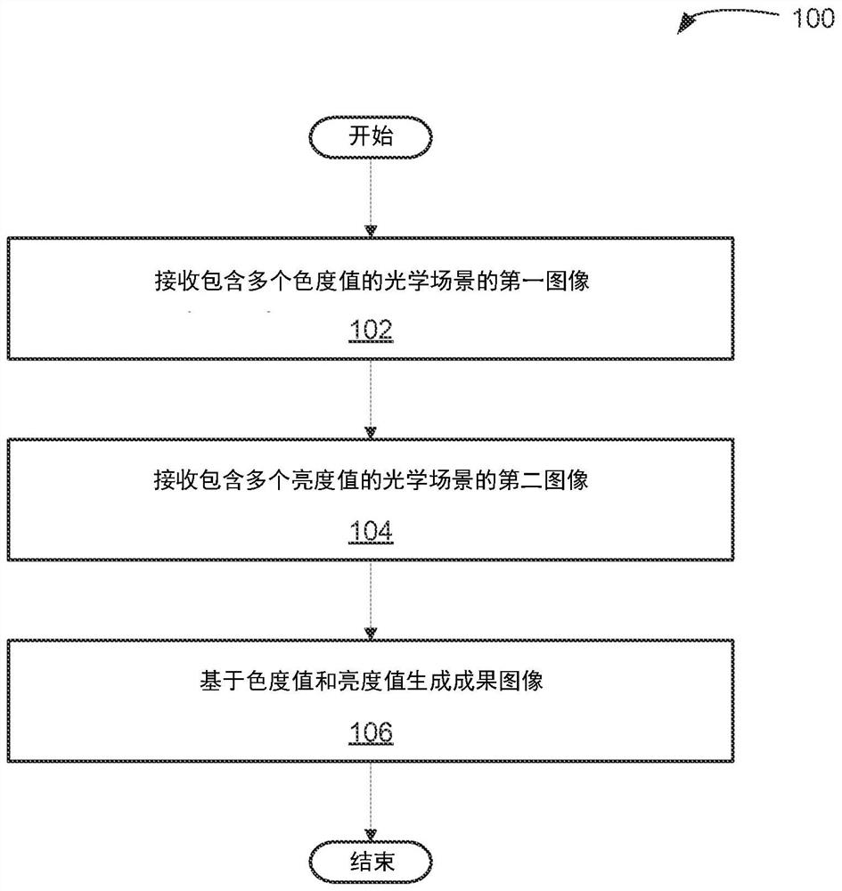 用于生成数字图像的系统和方法