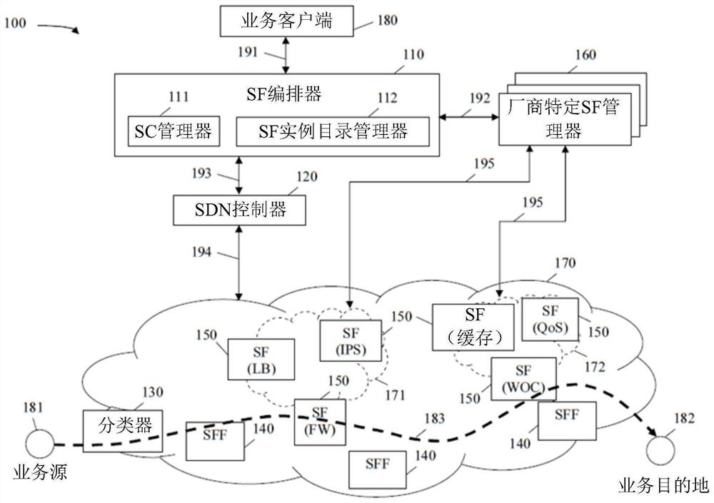 业务功能注册机制和能力索引编制