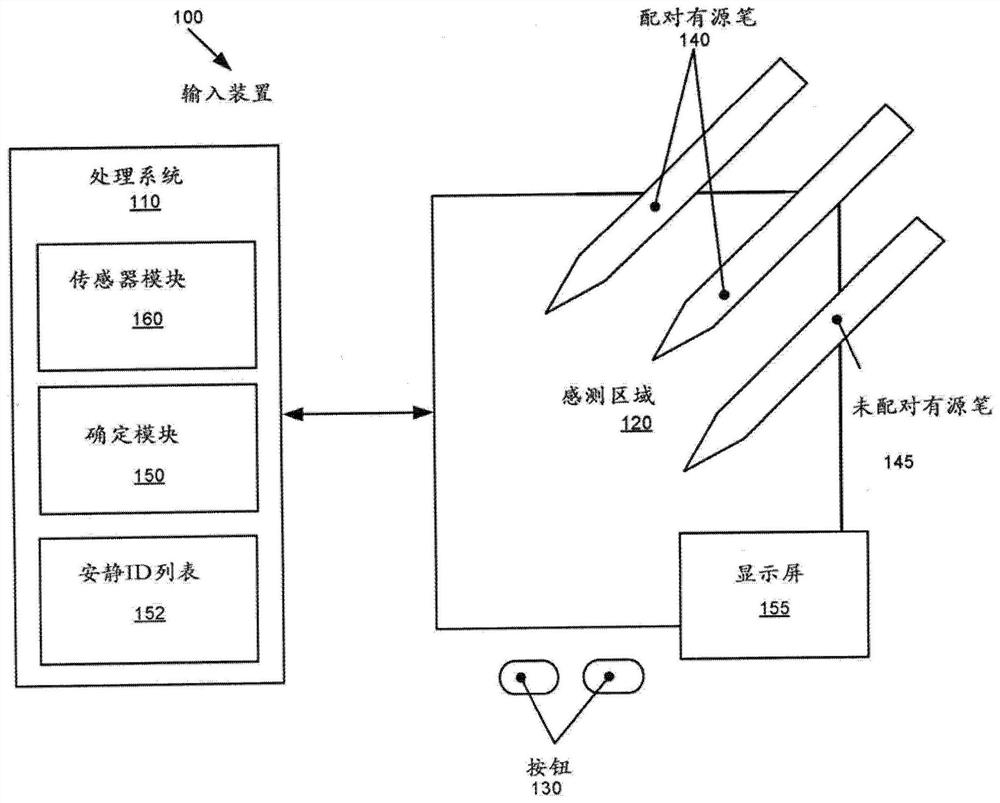 输入装置及在输入装置中执行的方法