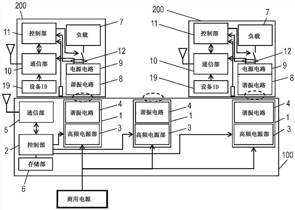 非接触供电设备的供电方法、非接触受电设备的受电方法和非接触电力传送系统