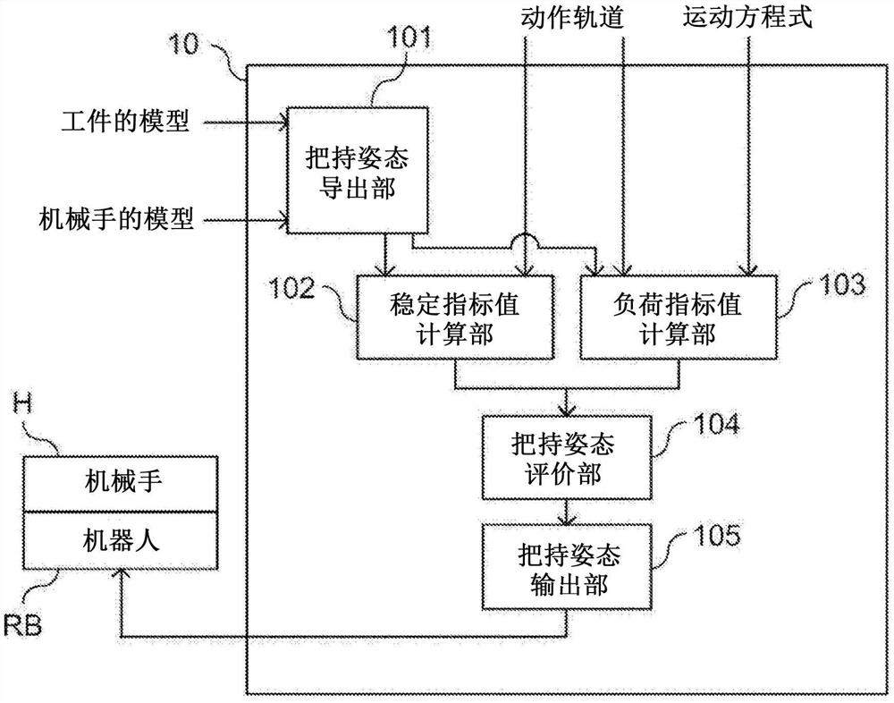 把持姿态评价装置和把持姿态评价程序