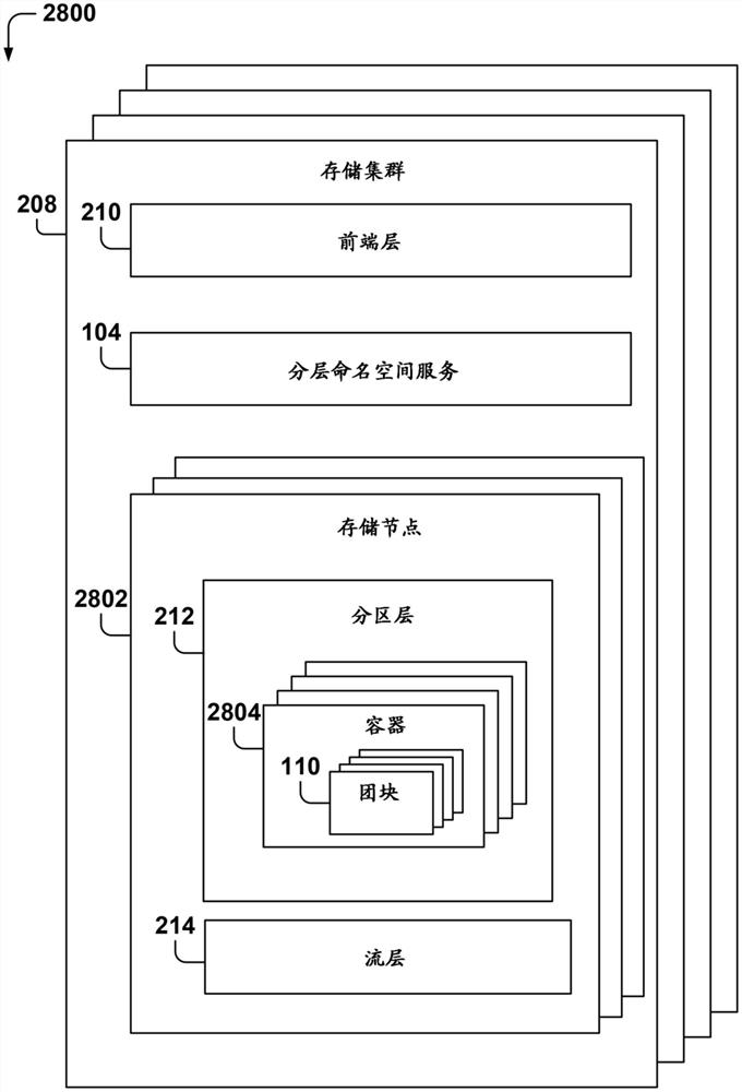 云存储分布式文件系统