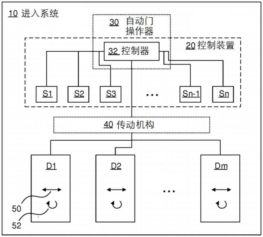 进入系统