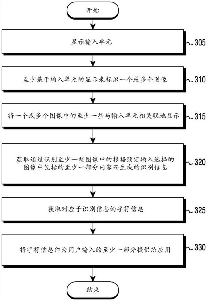 用于通过输入单元向应用提供与图像相关的信息的电子装置和方法