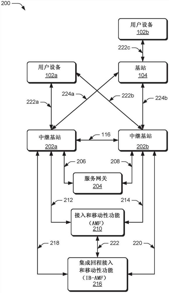 第五代新无线电回程和接入