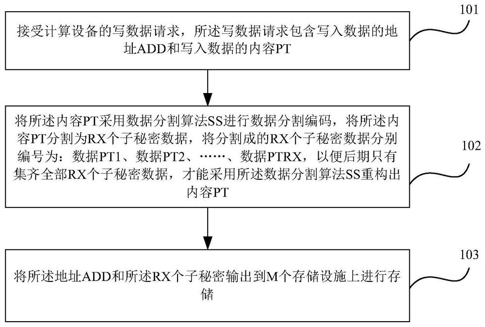 一种基于RAID系统的数据防泄漏安全保密方法及装置