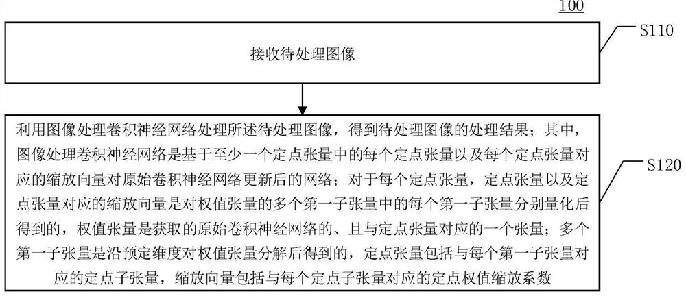 图像数据处理方法、装置、设备及介质