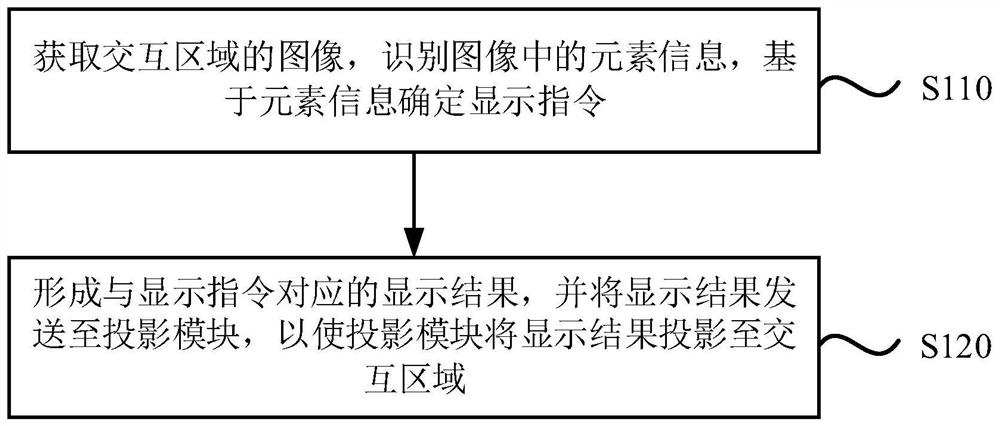 一种信息显示方法、装置、设备及存储介质