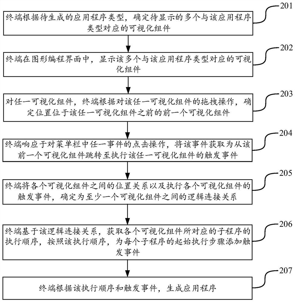 程序生成方法、装置、终端及存储介质