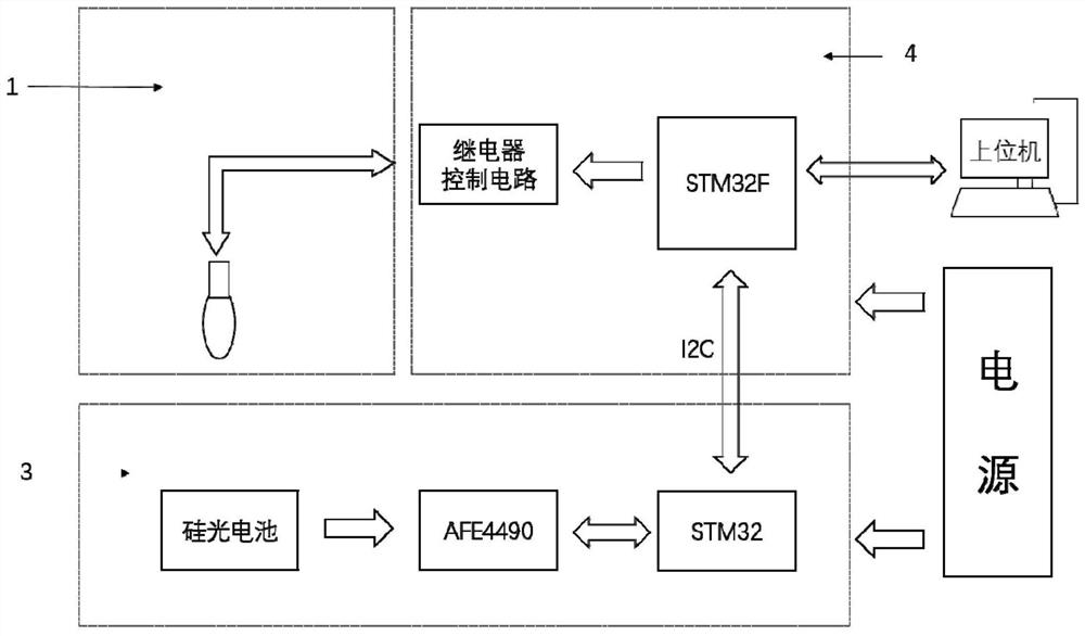 光电式鸡胚成活性检测装置和方法