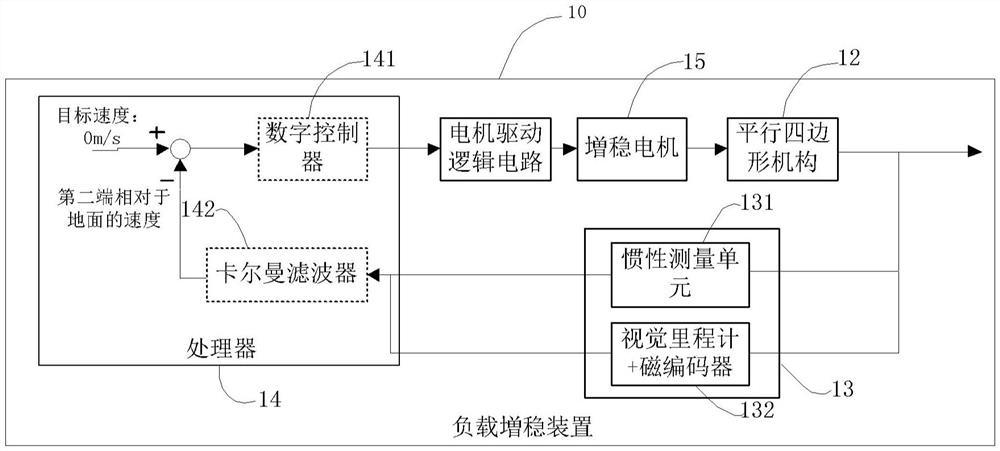 负载増稳装置及其控制方法和计算机可读存储介质