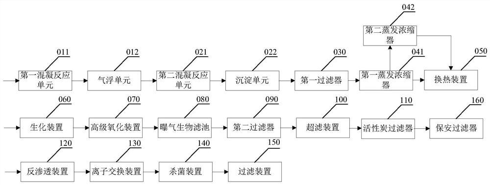 一种汽车零部件成品和/或原材料清洗废水处理回用系统及处理回用方法