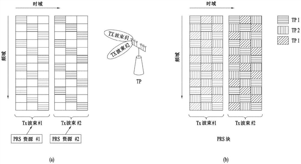 用于在无线通信系统中获得定位信息的方法及其设备