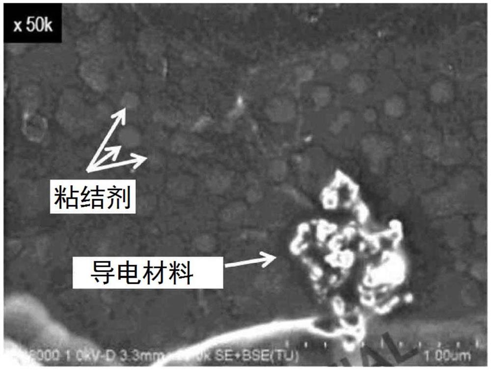 用于二次电池的电极，其制造方法以及包括其的二次电池