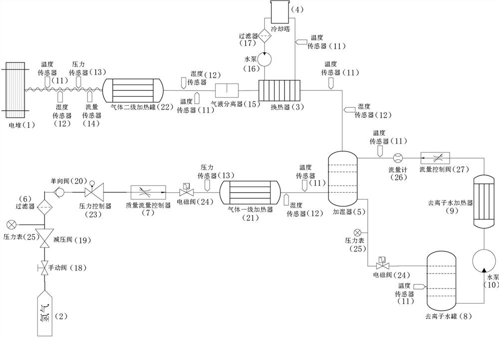 一种燃料电池测试气体温湿度控制系统和方法