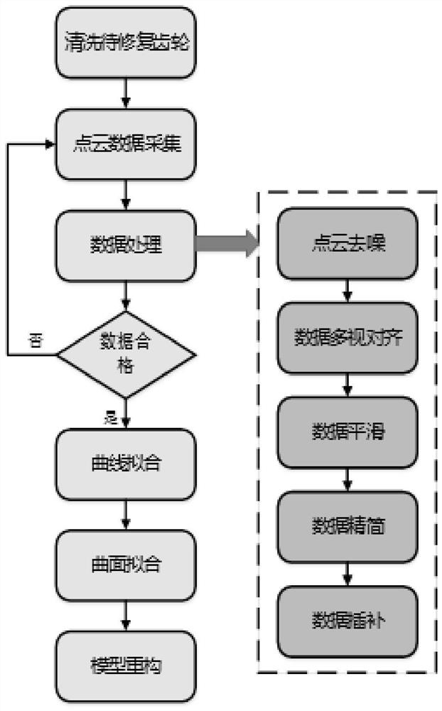 一种基于RE的齿轮失效部位特征重构方法