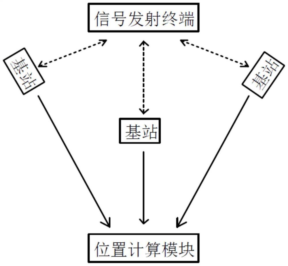 一种可用于江豚的追踪定位系统