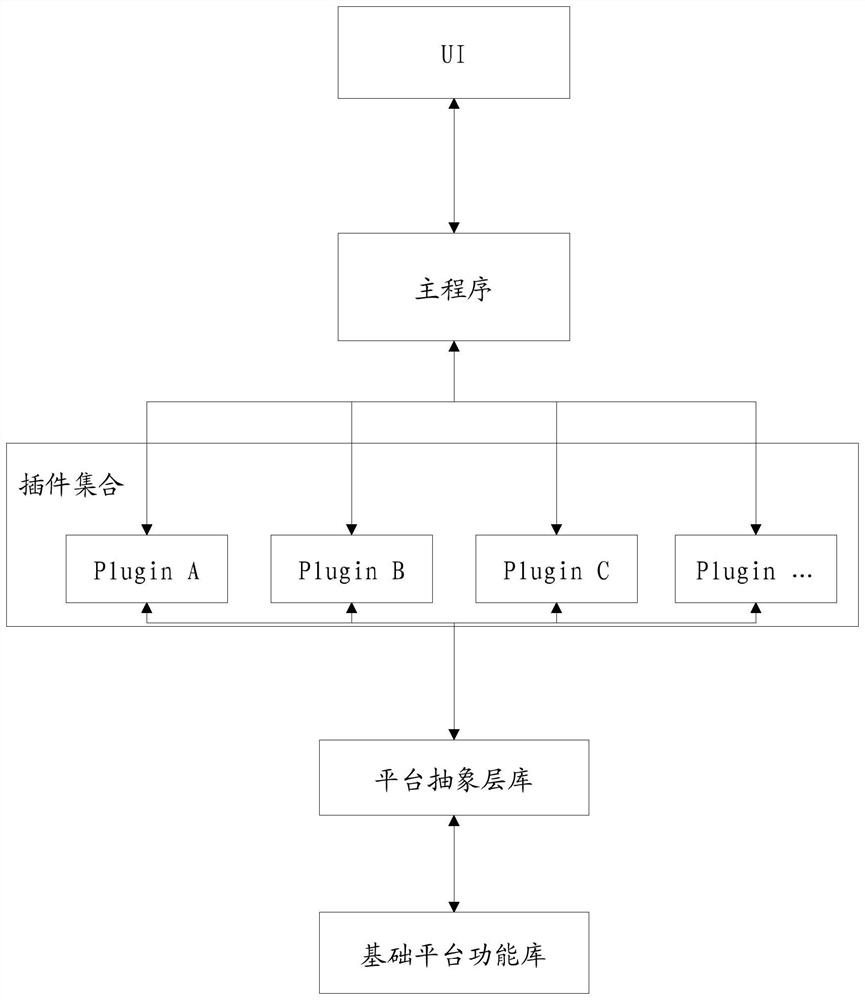 一种易升级可扩展的Linux智能电视操作系统