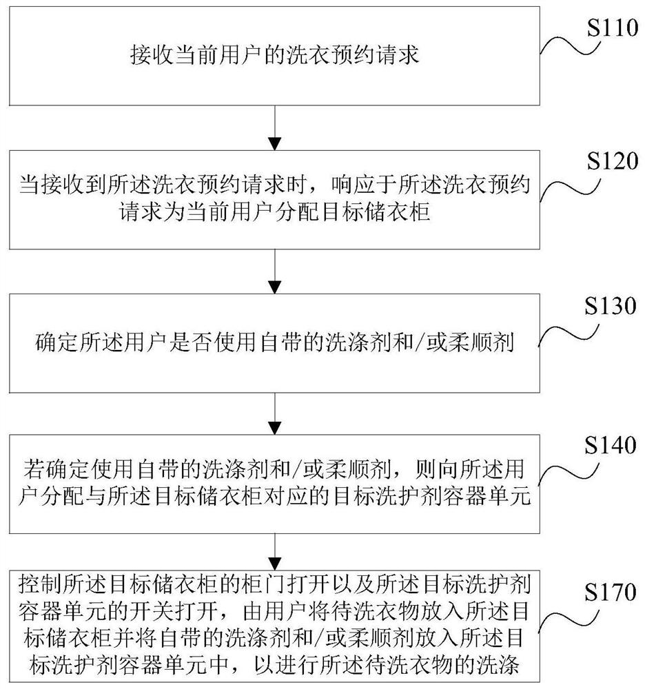 一种洗衣系统及其洗衣预约控制方法、装置和存储介质