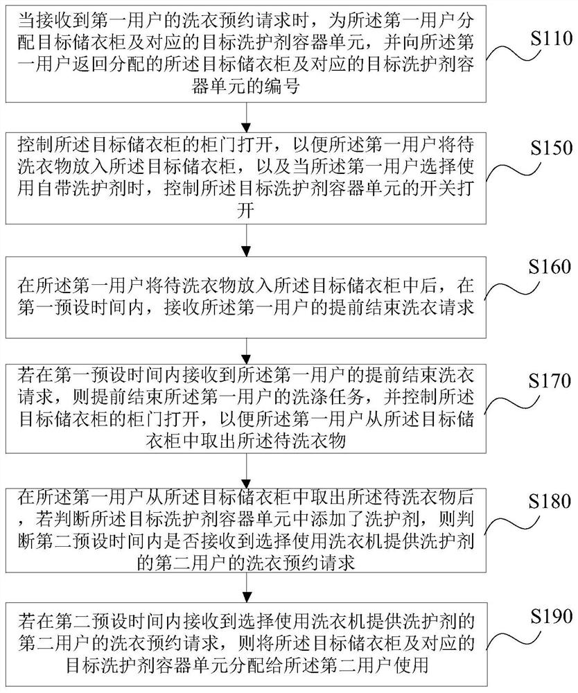 一种洗衣系统及其洗衣控制方法、装置和存储介质