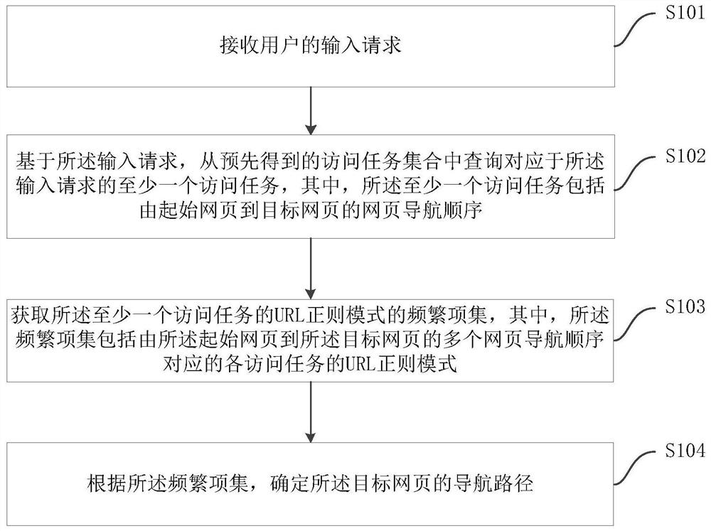 网页路径导航方法、装置、电子设备及存储介质