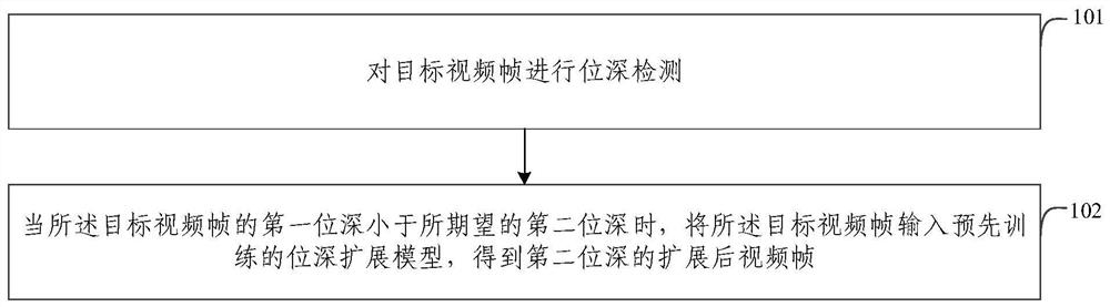 视频位深扩展方法、装置、电子设备及存储介质