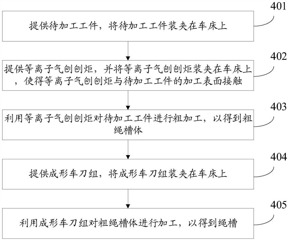 绳槽的加工方法及加工装置