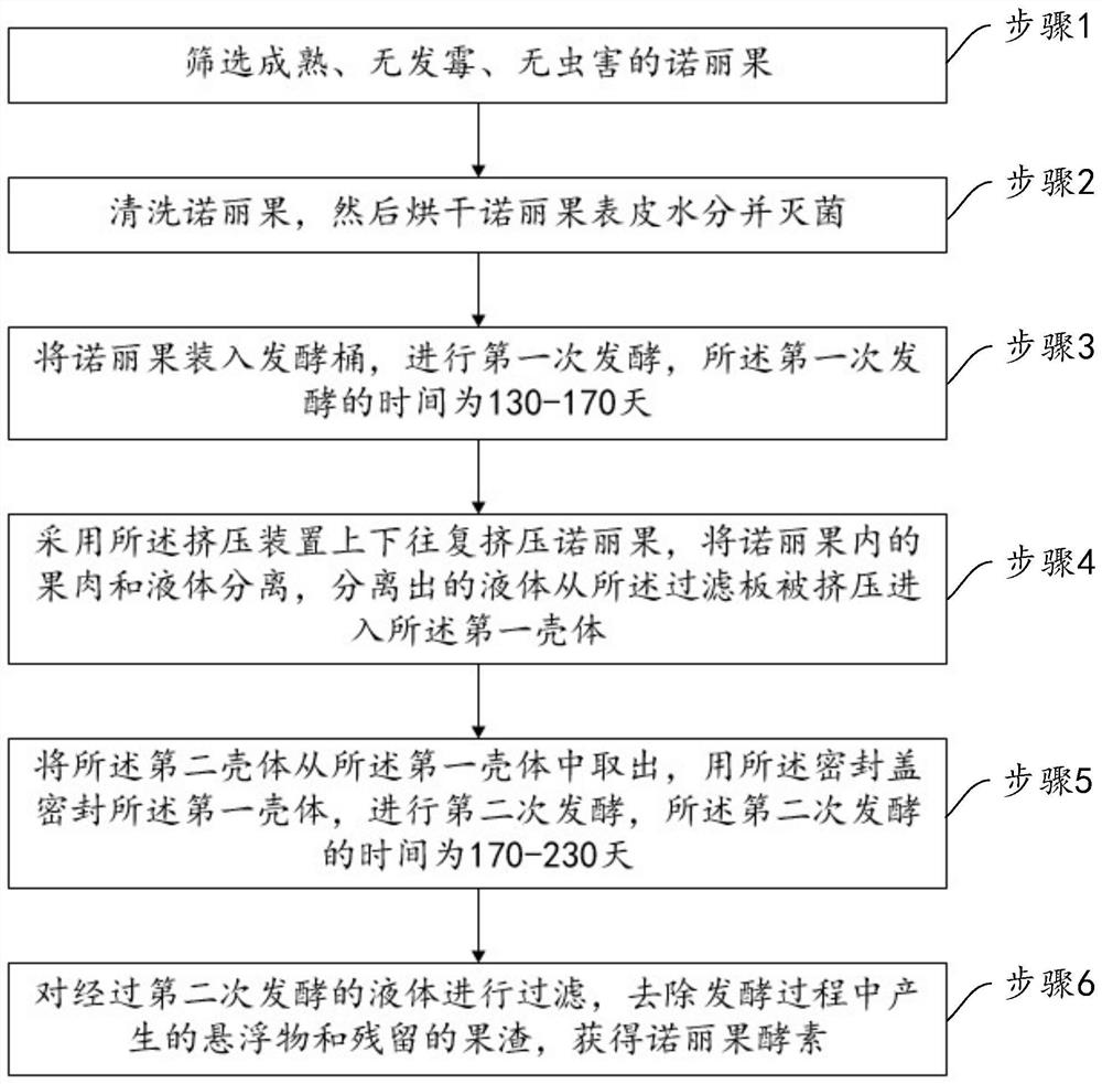 一种诺丽果酵素生产方法