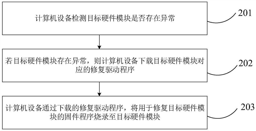 硬件模块修复方法、装置、计算机设备和存储介质