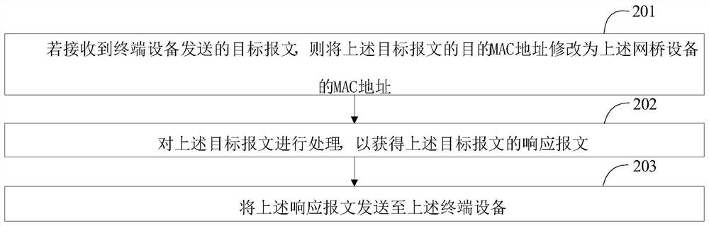 一种网桥设备的访问方法、访问装置及网桥设备