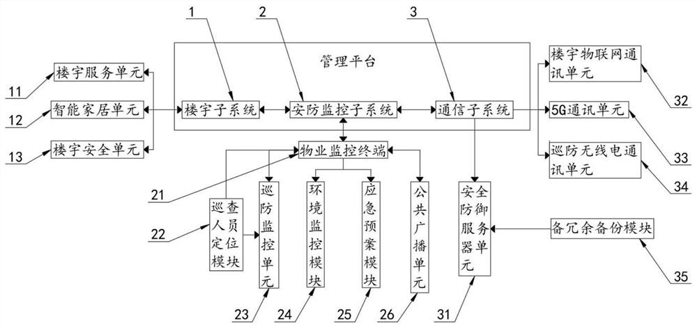 一种综合安防管理平台