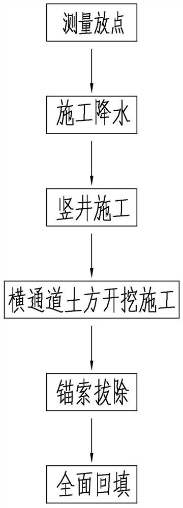 侵入城市地铁盾构区间范围内锚索拔除施工工法