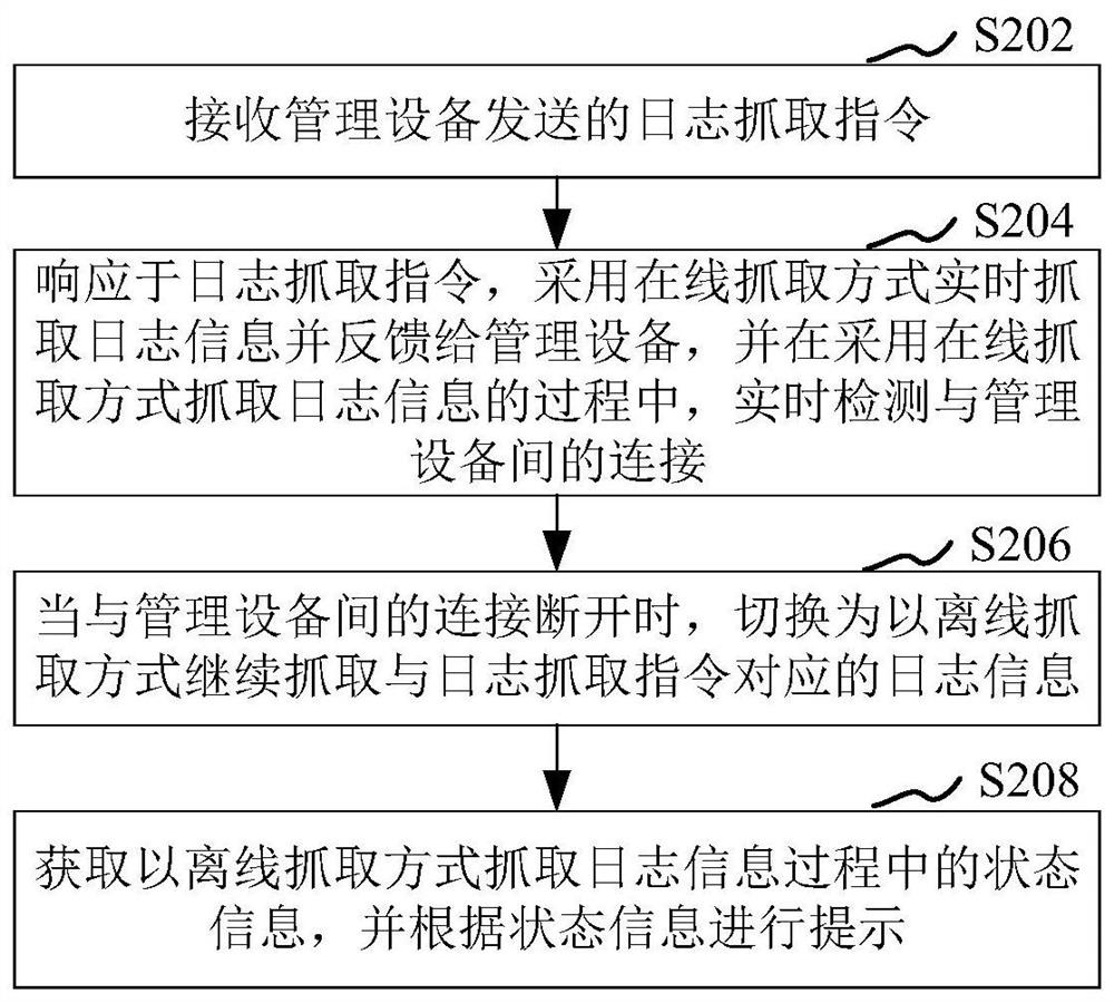 日志抓取方法、装置、计算机设备和存储介质