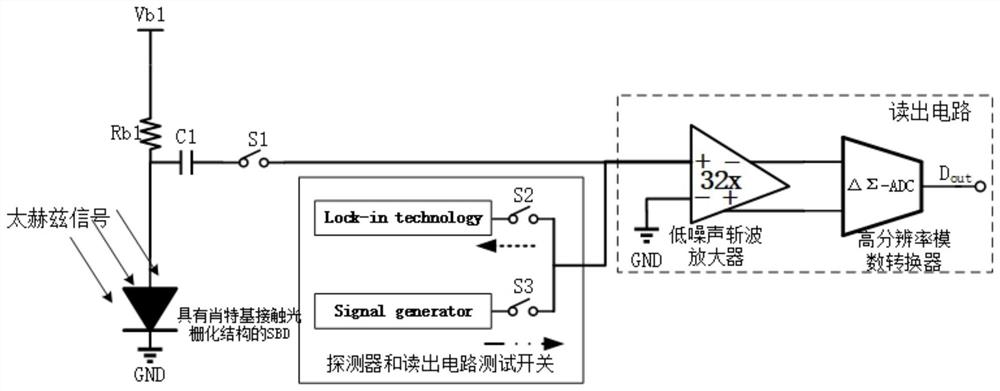 一种基于肖特基接触光栅化结构的太赫兹探测器