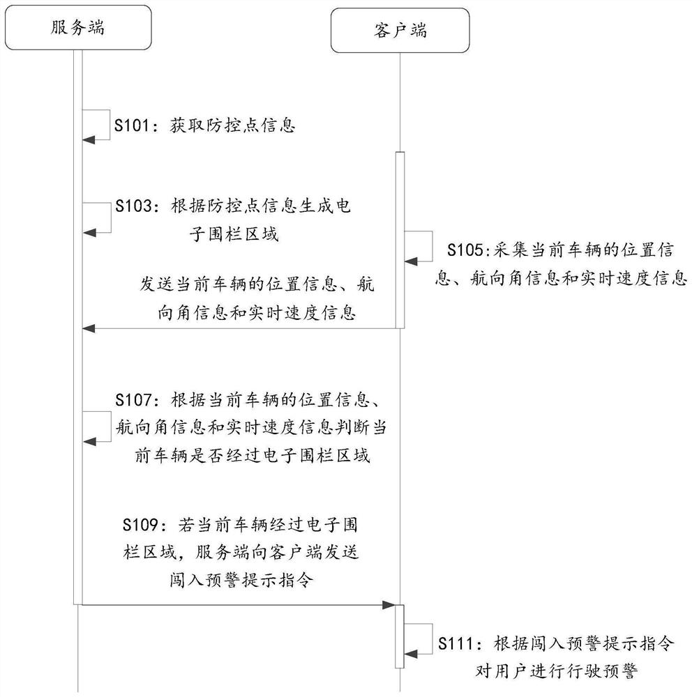 一种车辆行驶预警方法、系统、装置及设备