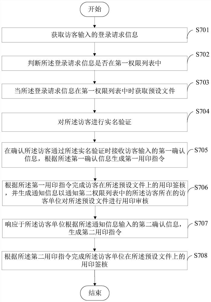 文件签核装置、系统及方法