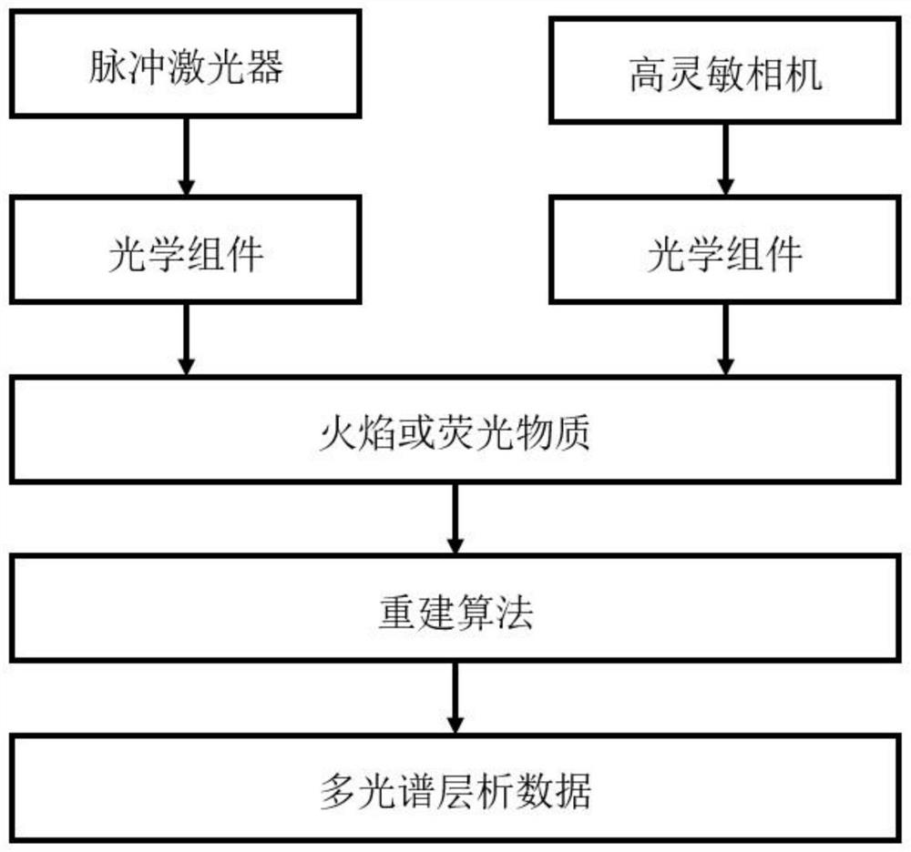 一种实时的多光谱层析拍摄方法和装置