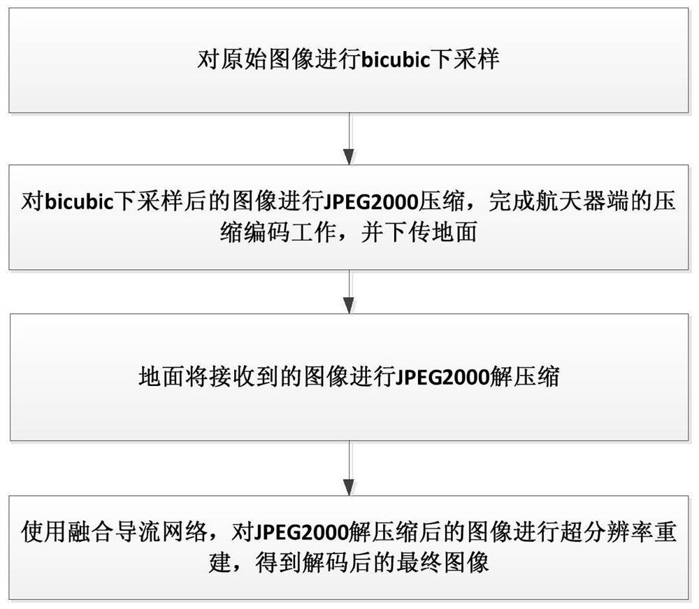 一种航天器在轨图像的压缩编码方法