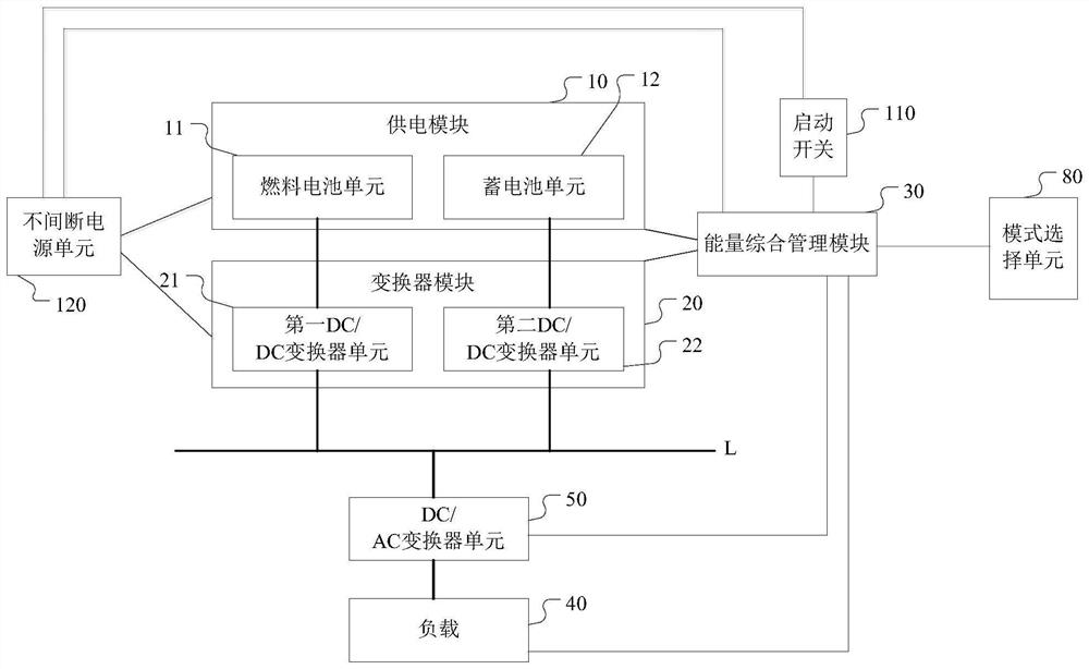 一种船用燃料电池单元的控制方法及混合电力推进系统