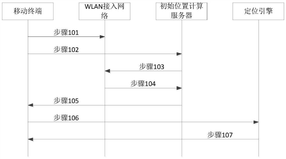 一种跨系统传递定位数据的定位方法及系统