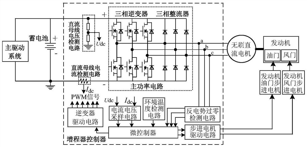 一种电动汽车增程器及控制方法