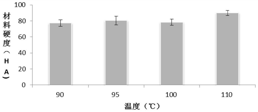 一种缓释型荷茶芯材的制备方法及其应用