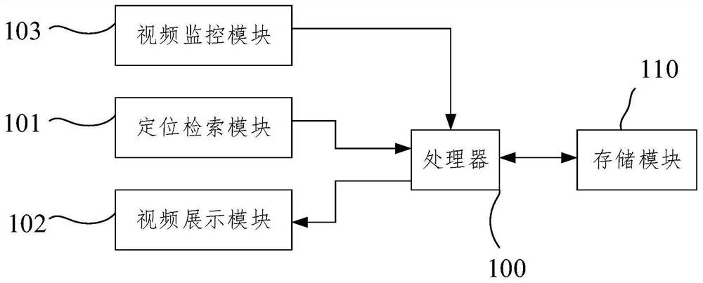 基于政务服务一窗综合受理的实体服务大厅智能视频监控系统