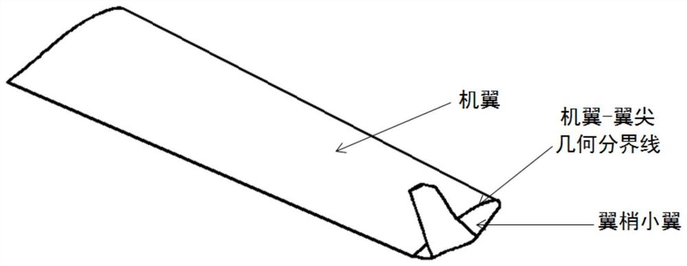 保持机翼横向静稳定性不变的微下反式翼梢小翼及机翼