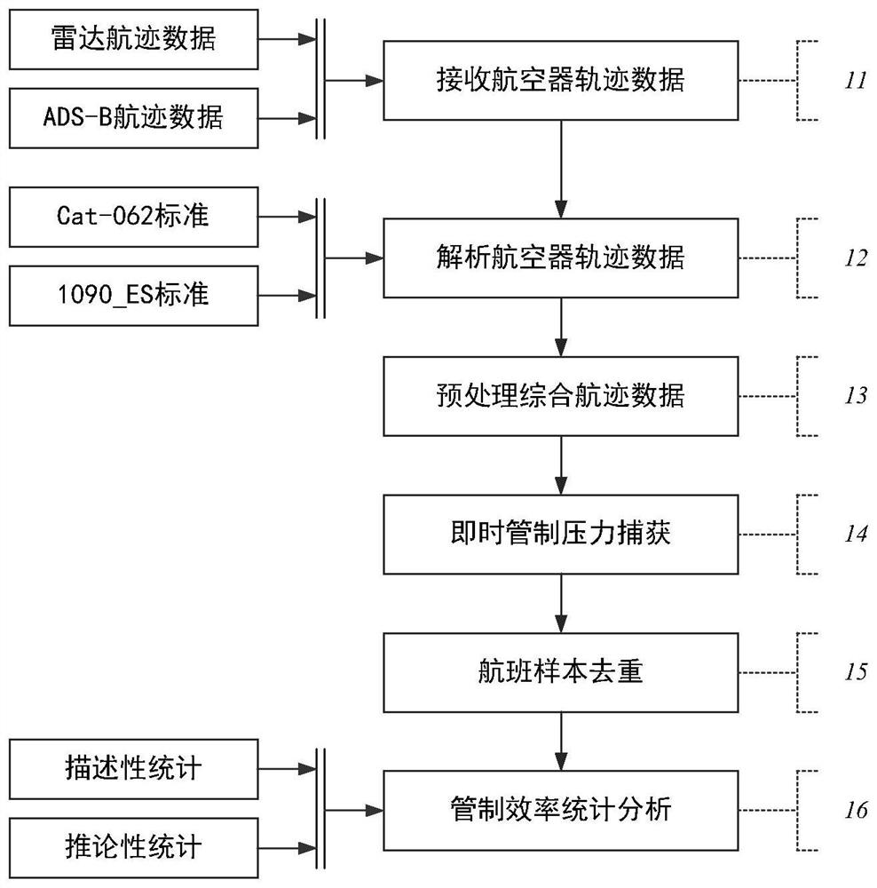 一种基于终端区即时管制压力的进场效率评估方法