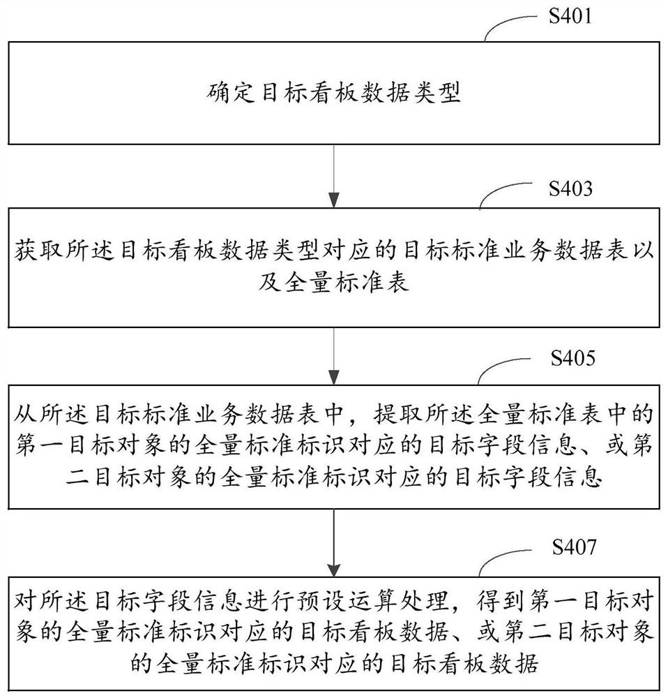 数据处理方法、装置、设备及存储介质