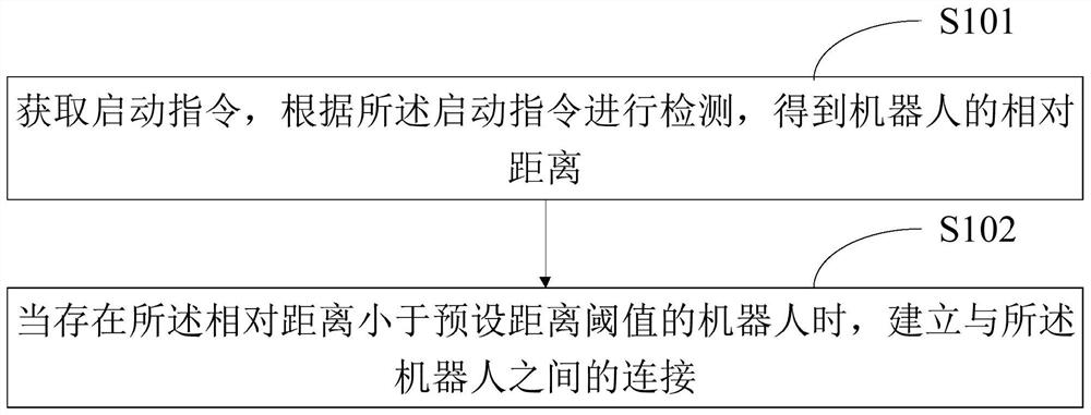 一种机器人配对方法、装置、终端设备及存储介质