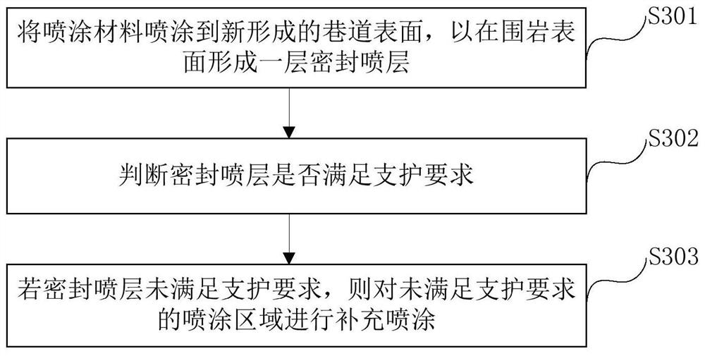 用于巷道支护的密封喷层的检测方法和系统