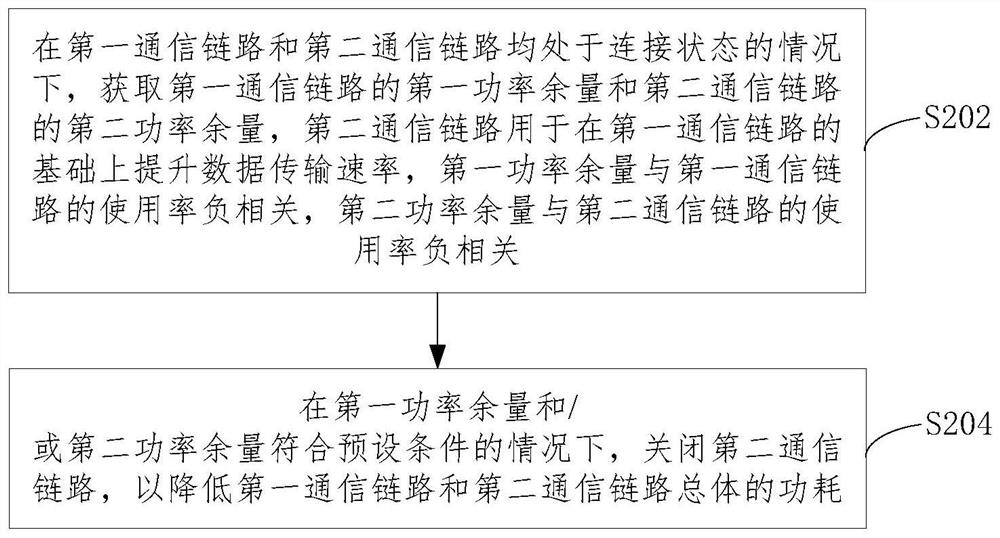 基于功率余量的通信方法、装置、设备及计算机可读介质